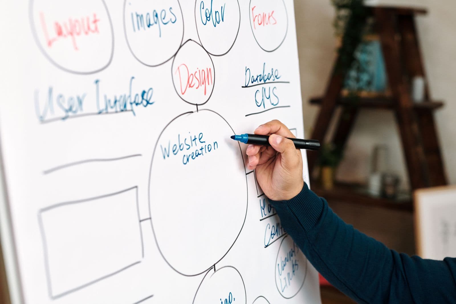 Person schreibt eine Mindmap mit vielen Knoten und Verbindungslinien auf ein Whiteboard