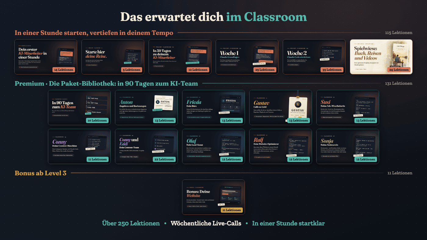 Classroom-Übersicht der Community: Schnellstarter, 30-Tage-Pfad, Claude-Grundlagen, Claude Code und die Paket-Bibliothek mit acht KI-Mitarbeitern