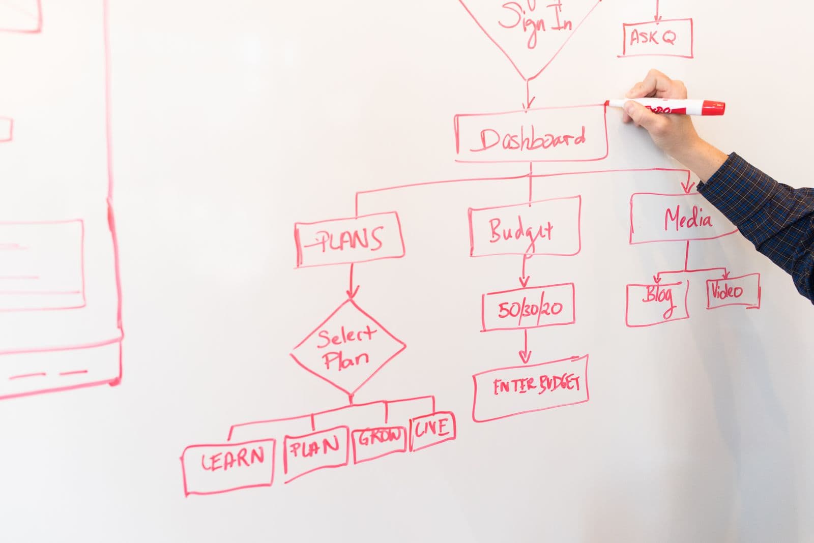Hand drawing a flowchart on a whiteboard with a red marker