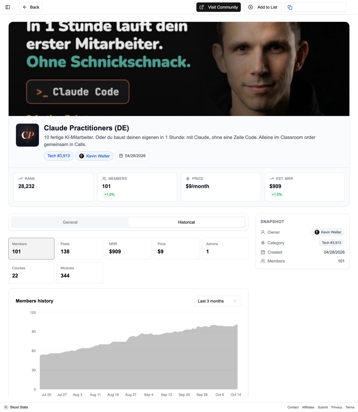 SkoolStats-Detailseite von Claude Practitioners (DE): 101 Mitglieder, 9 $ im Monat, Mitgliederverlauf Juli bis Oktober 2026.